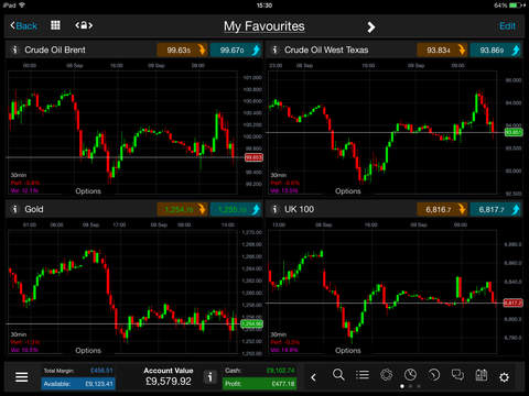 trading forex with cmc markets