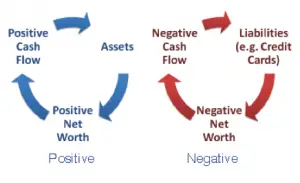 Starting A Debt Diet - My Broken Coin